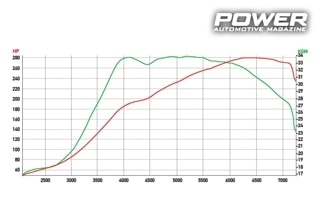 Alfa Romeo Giulietta 1.4 Multiair 280Ps